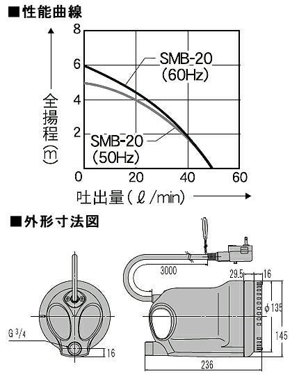 工進 清水用水中ポンプ ポンディ SMB-20【50Hz/60Hz兼用】 | アグリズ