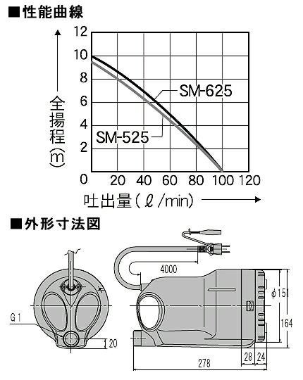 簡易汚水用】工進 モーター式水中ポンプ SM-525X/50Hz 100L/分 吐出