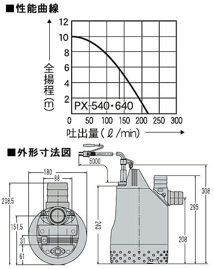 汚水用】工進 モーター式水中ポンプ PX-540/50Hz 220L/分 吐出口径40mm