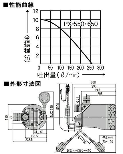 工進水中ポンプ　融雪　洗車　給水 工進（KOSHIN） 水中 ポンプ モーター SM-525H SM-625H AC100V 100V