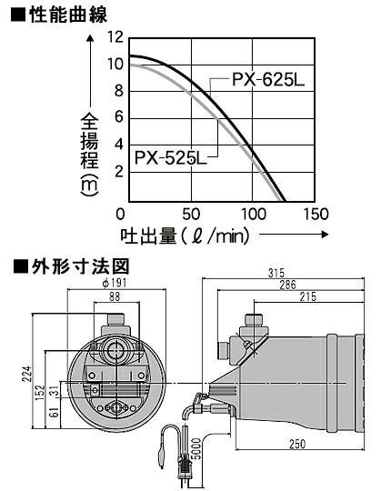 工進 汚水用水中ポンプ ポンスター PX-625L【60Hz】 | アグリズ