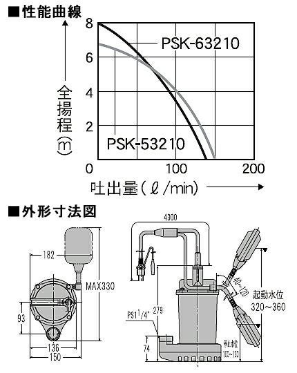 簡易汚物用】工進 モーター式水中ポンプ PSK-63210/60Hz 140L/分 吐出