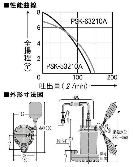 簡易汚物用】【フロート付】工進 モーター式水中ポンプ PSK-63210A