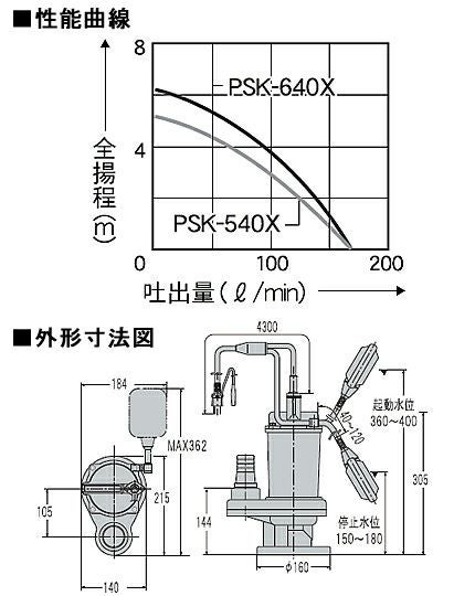 工進 汚水用水中ポンプ ポンスター PSK-640X【60Hz】 | アグリズ