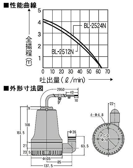 工進 BL-2512N 小型水中ポンプ【市川行徳店】【店頭取引限定】【未使用】管理番号：IT13MYAJ1AG4 海水用 ポンプ ビルジポンプ 直流用 DC12V 工進 BL-2512N マリンペット