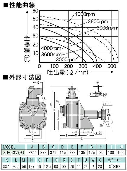 工進 単体ポンプ SU-50V（パブールポンプ） | アグリズ