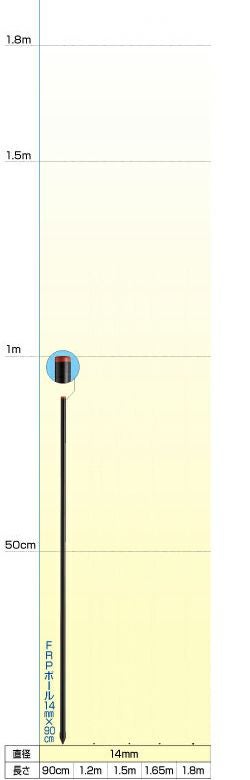 末松電子 電気柵 支柱 FRPポール 50本入 【φ14mm X 90cm】 0.9m 電柵