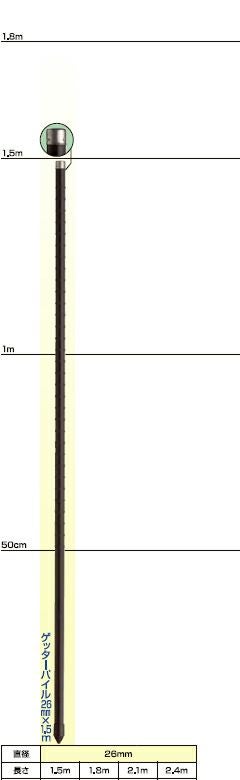 末松電子 電気柵 支柱 ポール ゲッターパイル φ26mm X 1.5m 【20本入