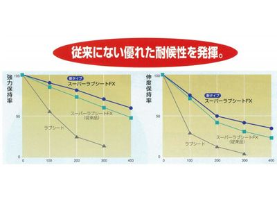 ユニチカ カーテン用 不織布 スーパーラブシートFX 300cm×100m