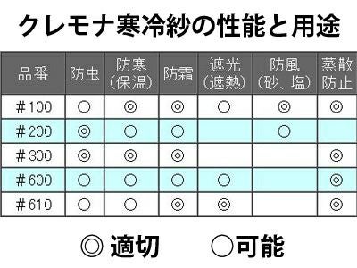 クラレ クレモナ寒冷紗 #610 黒 180cm X 100m 遮光率 約50% 農業資材