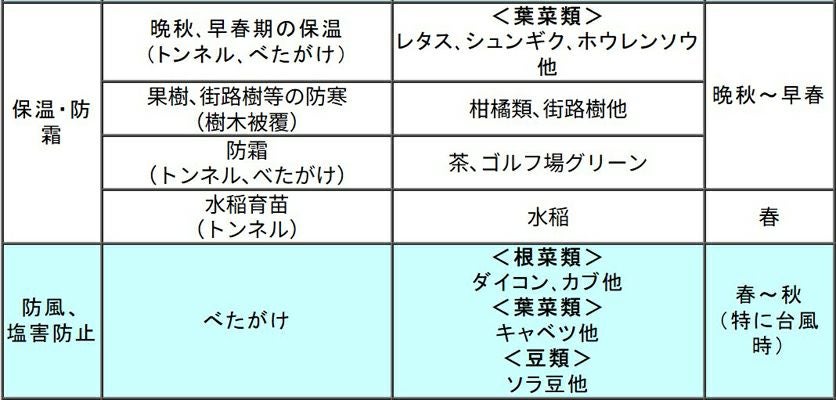 クラレ クレモナ寒冷紗 #610 黒 180cm X 100m 遮光率 約50% 農業資材