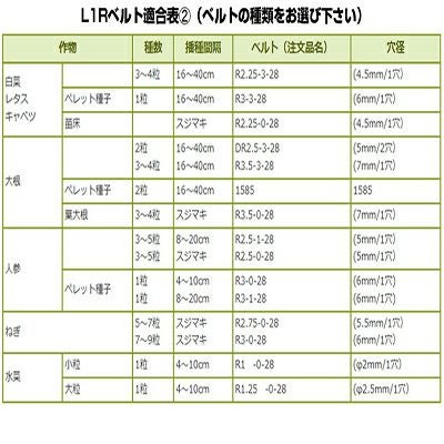 向井工業 手押し式播種機 ごんべえ HS-801 L1Rベルトタイプ（※ベルト1