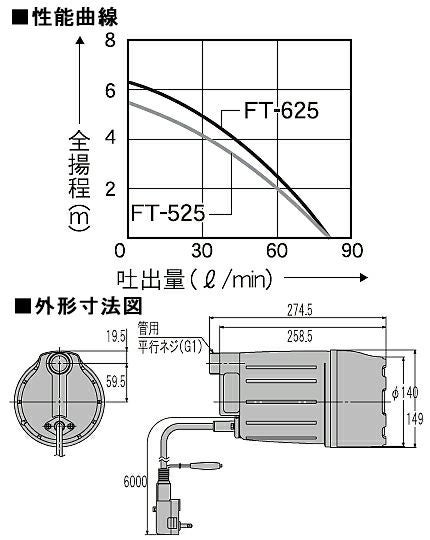 プレミア保証付き】工進水中ポンプ FT-625/60Hz | アグリズ