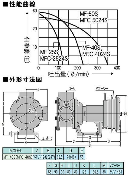 プレミア保証付き】工進ラバレックスポンプ MF-40S | アグリズ