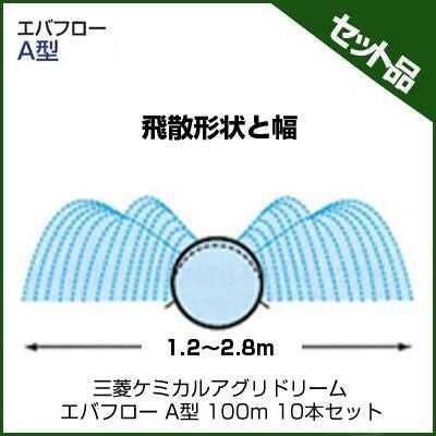 エバフロー | アグリズ