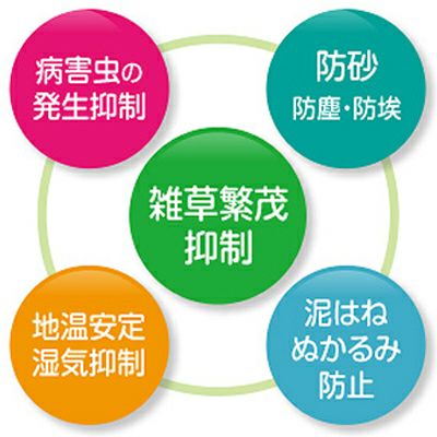防草シート 2m 2本 耐候年数約5年以上 日本マタイ 強力 防草クロス