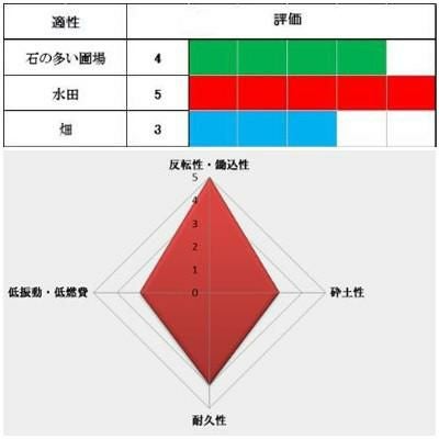 ヤンマー トラクター 爪 62-20 スーパーゴールド爪 トラクター爪