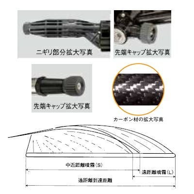 ヤマホ 切替畦畔CPPSタイプ 20型（G3/8） | アグリズ