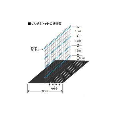末松電子 電気柵 電気ネット マルチEネット黒 50m （シート幅60cm） 電