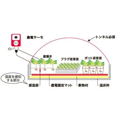 農電園芸マット node00421.jpg