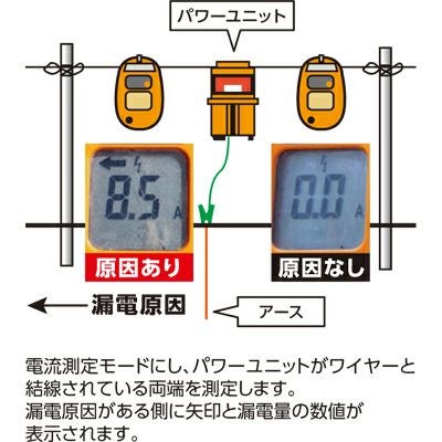 サージミヤワキ 電気柵 検電器 テスター ガラガー フォルト