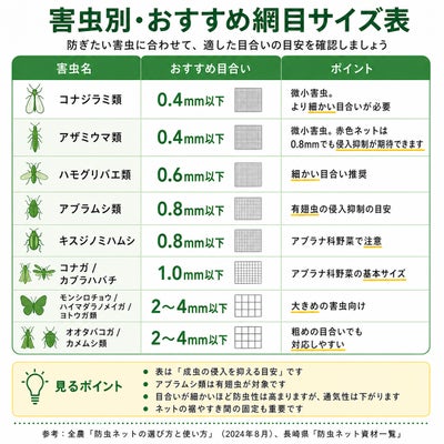 防虫ネットの害虫別オススメ目合