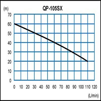 マツサカ エンジンポンプ 1インチ QP-105SX 25mm 4サイクル 【ホンダ