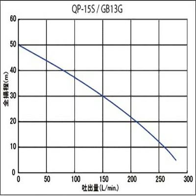 マツサカ エンジンポンプ 1.5インチ QP-15S 40mm 4サイクル 【三菱