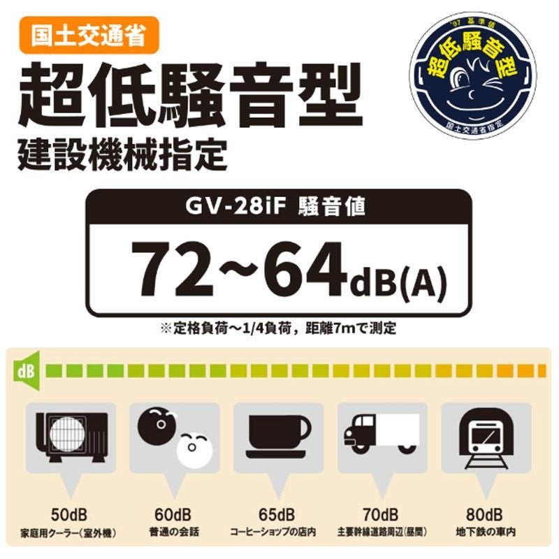 在庫あり】工進 ガソリン インバーター発電機 GV-28iF 【高出力 2.8kVA