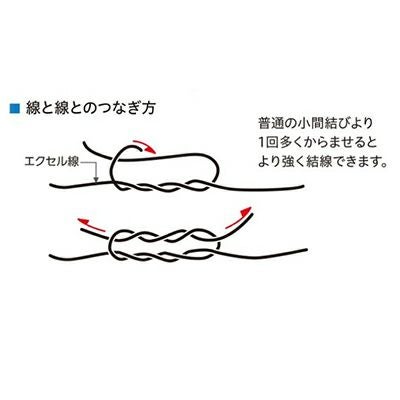 積水 ｾｷｽｲ エクセル線 #10 線径3.0mm 500m巻 1巻 黒 | アグリズ