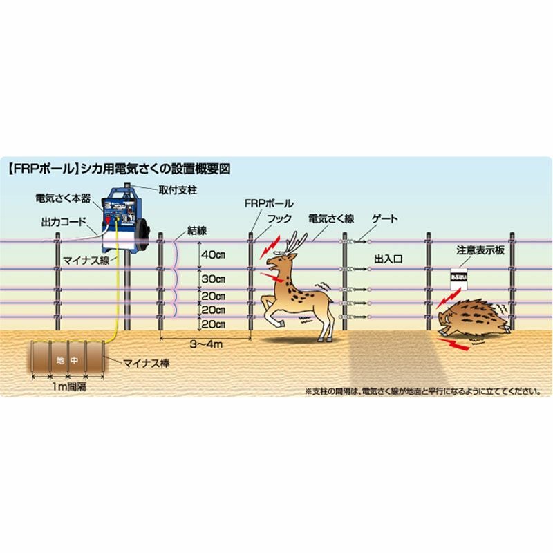 末松電子 電気柵セット クイック3300 5段300m FRPセット イノシシ対策