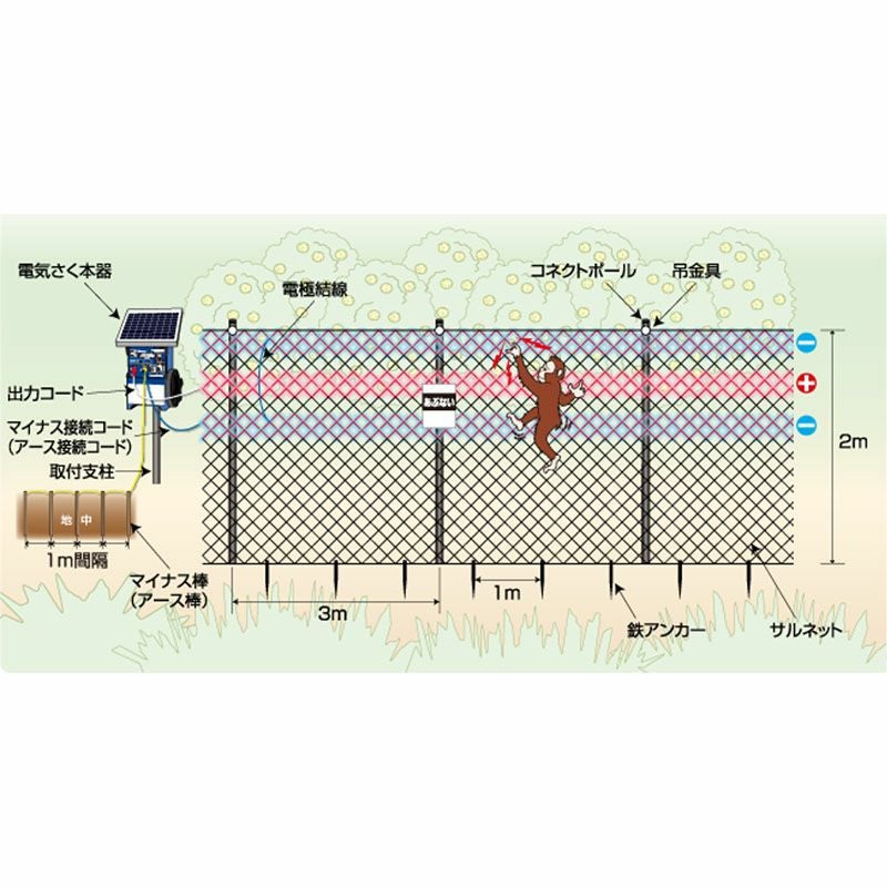 末松電子 電気柵セット クイック3300 6段サルネット 50mセット サル