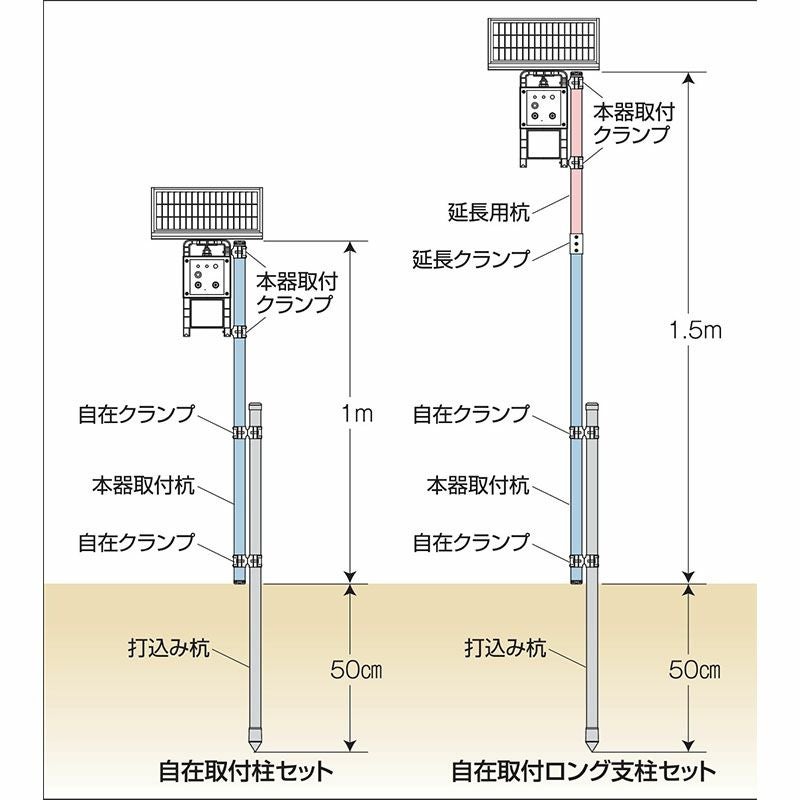 末松電子 電気柵 資材 自在取付ロング支柱セット 本体取付支柱 本体