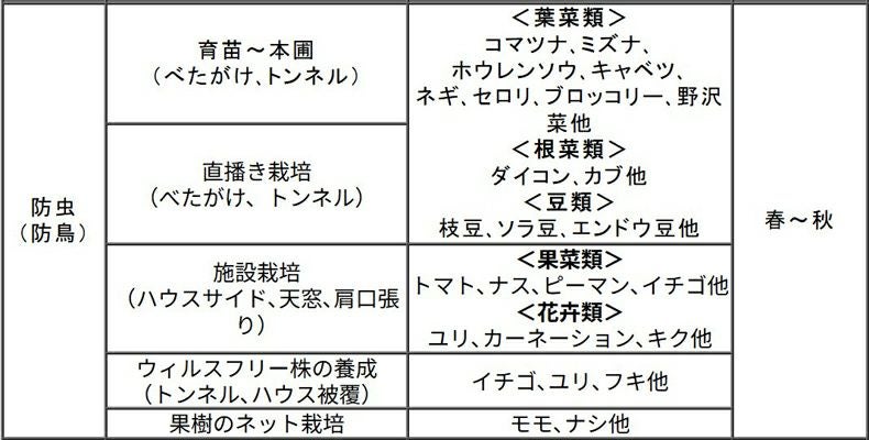 クラレ クレモナ寒冷紗 #600 黒 180cm X 100m 2反入 遮光率 約40% 農業